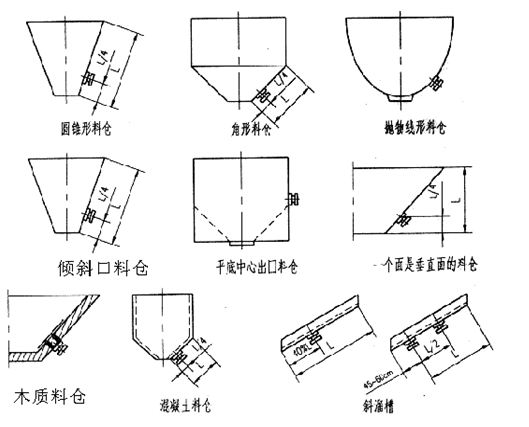 3.7kw倉壁振動器安裝示意圖 3.7kw倉壁振動器安裝示意圖