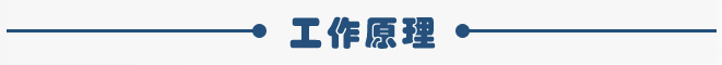 0.09kw倉壁振動器工作原理 0.09kw倉壁振動器工作原理