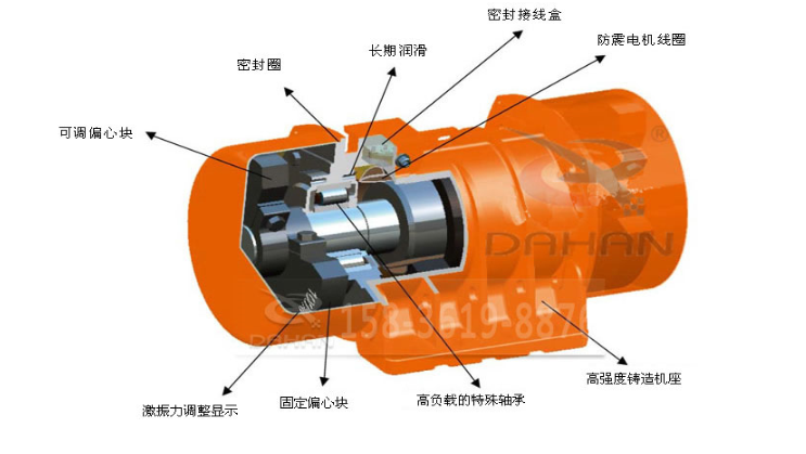 0.09kw倉壁振動器-工作原理 0.09kw倉壁振動器-工作原理